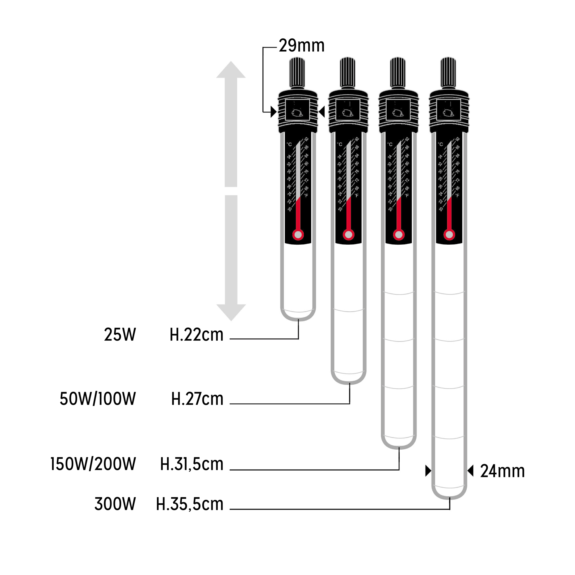 Chauffage Visitherm